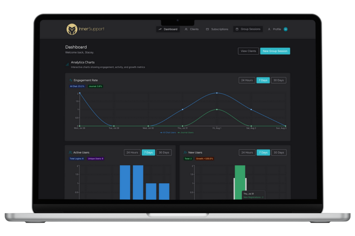 InnerSupport.ai Dashboard for Practitioners